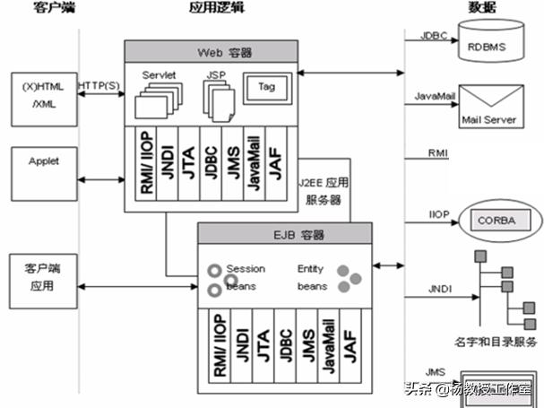 软件项目实训及课程设计指导——学习课程设计相关知识和应用技术