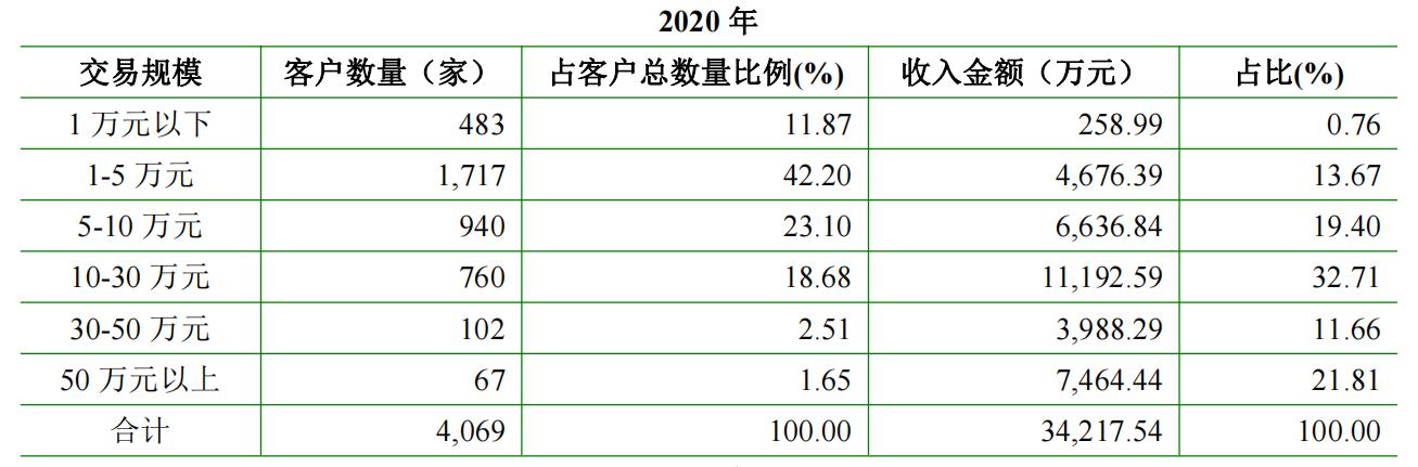 行动教育公司盈利模式,行动教育线上盈利模式