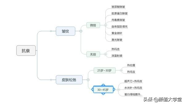 运动可以让脸上皮肤变好吗,脸上敷什么可以让皮肤变好