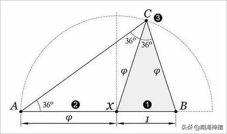 黄金分割线短线操作,黄金分割线短线买入法