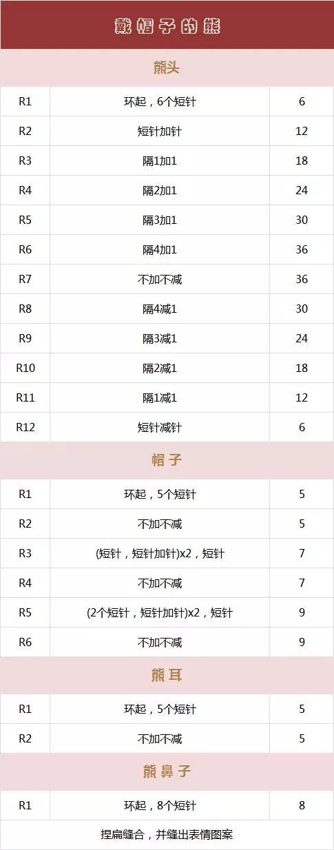 家里毛线好多可以做什么,家里毛线很多可以用来干什么