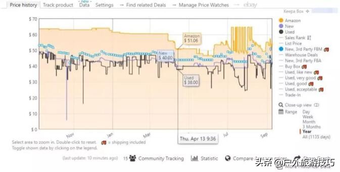 美国“黑五”相当于中国的双十一！美国旅游购买剁手秘籍送上
