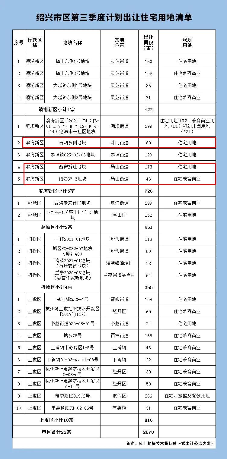 绍兴袍江最新拆迁消息,绍兴越城区房屋征收最新政策