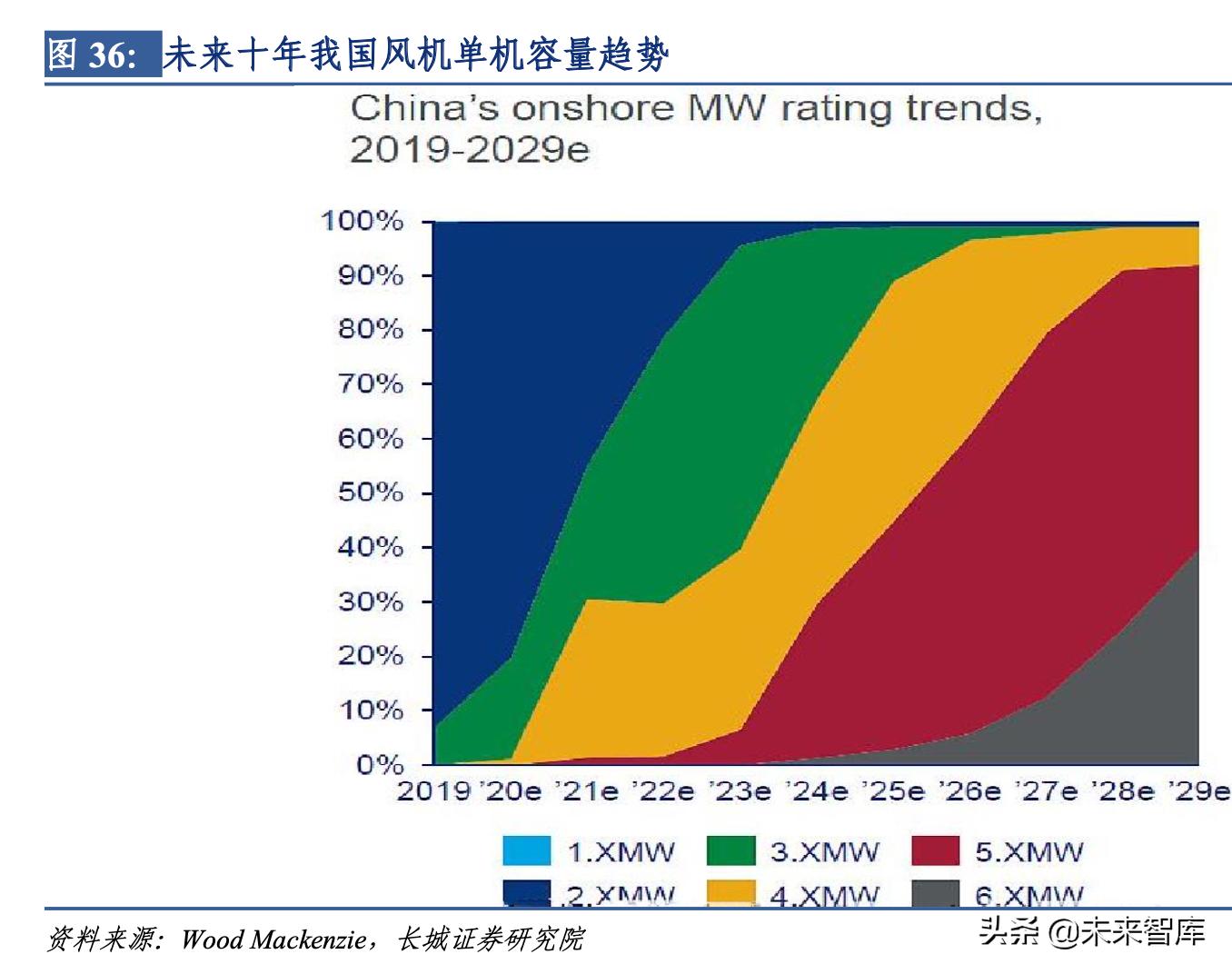 碳纤维下游民用产业发展报告,碳纤维材料行业发展格局