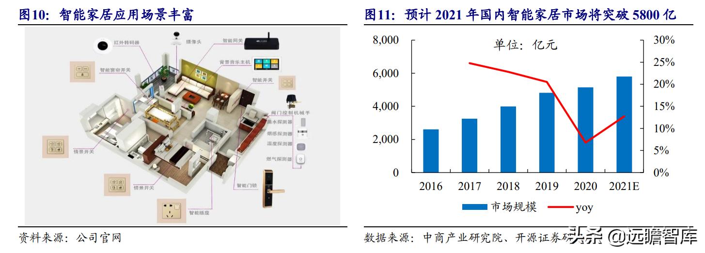 美格智能：换道超车，智能模组+终端，万物智联时代迎来放量期