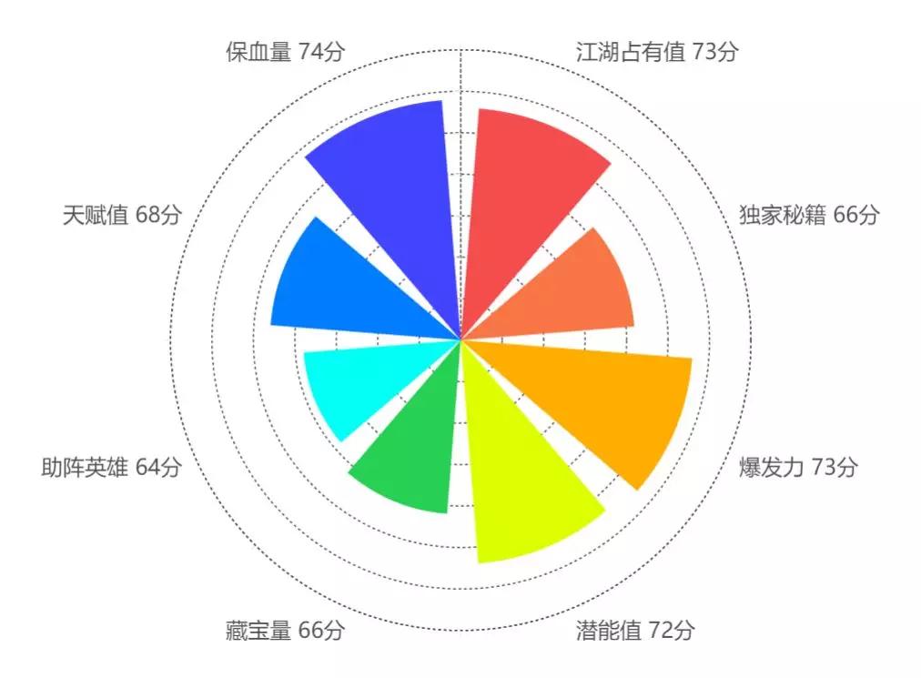 威海海钓攻略位置,威海有哪些海钓鱼种