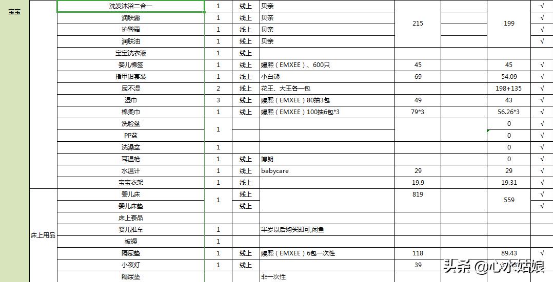 待产清单及牌子,待产包都要准备些什么东西