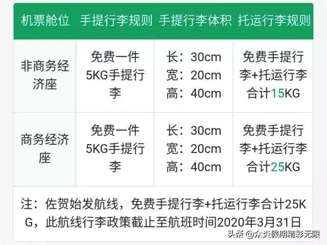 国际托运行李的重量与大小尺寸,航空行李重量标准