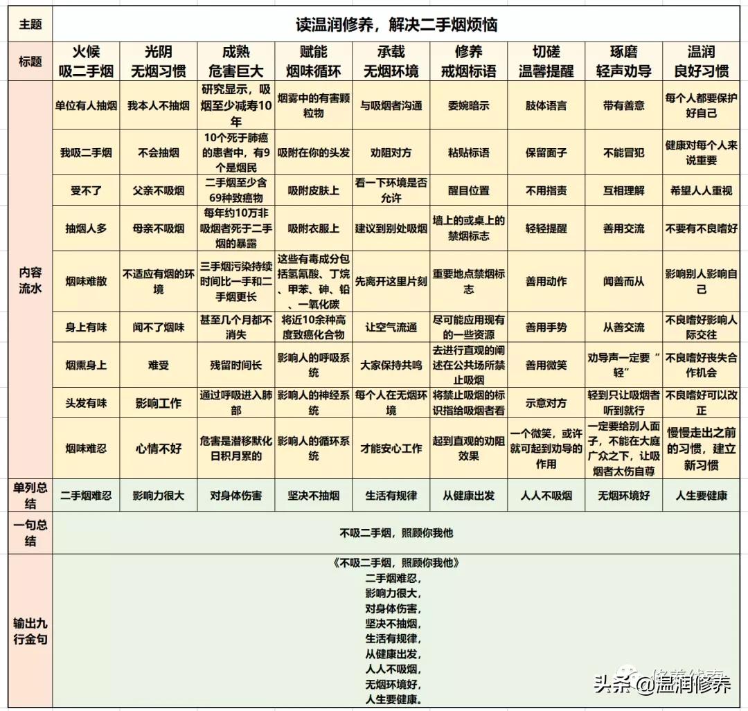 温润读书|读者之声：读温润修养，解决二手烟烦恼