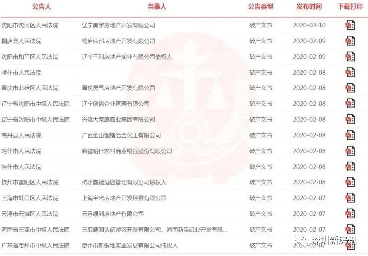 楼市年度榜单,楼市十大言论