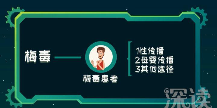 李国庆感染梅毒,李国庆谈梅毒感染是真是假