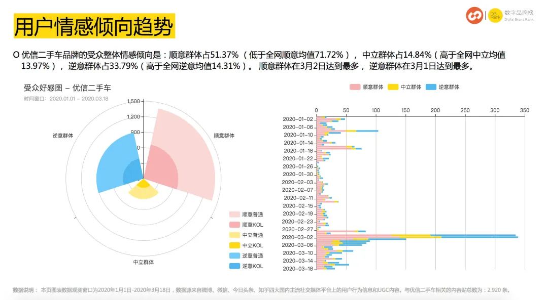 国内二手车电商全军覆没,疫情下二手车现状