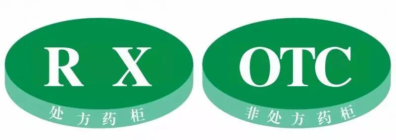处方药与非处方药的区别标识,处方药与非处方药外观明显区别