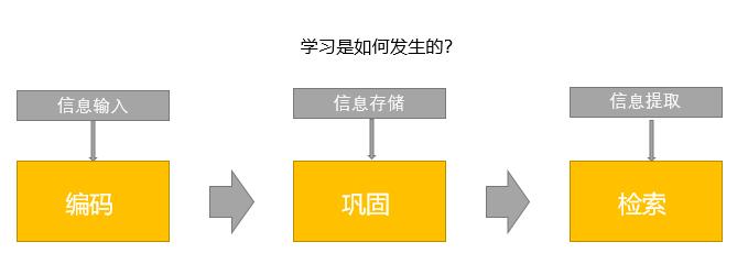 你所谓的努力在结果面前不值一提,你所谓的努力一文不值