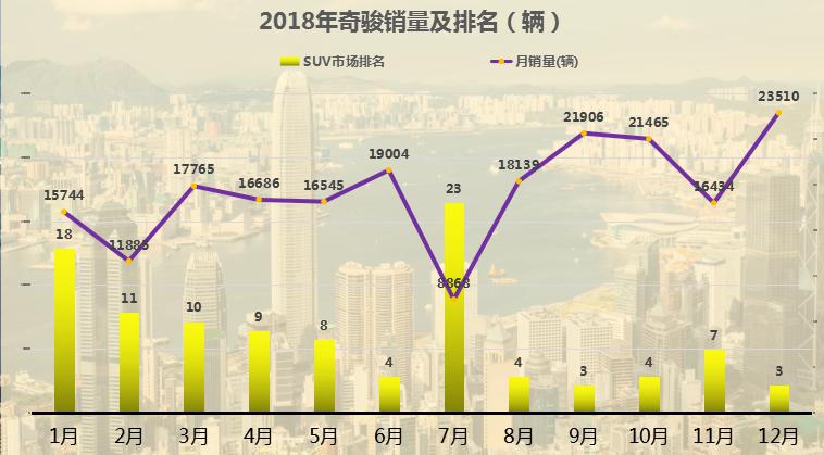日产奇骏三大件故障,日产奇骏3大件