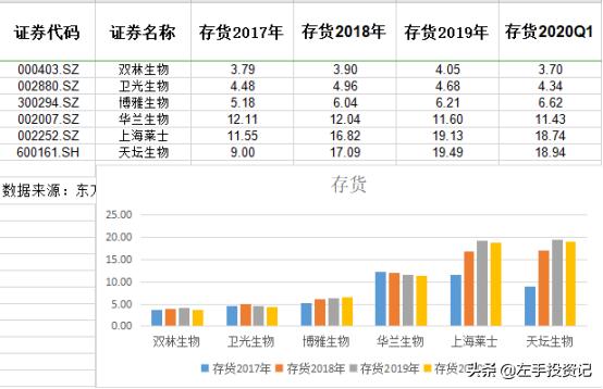 血制品行业深度分析,血制品的未来发展