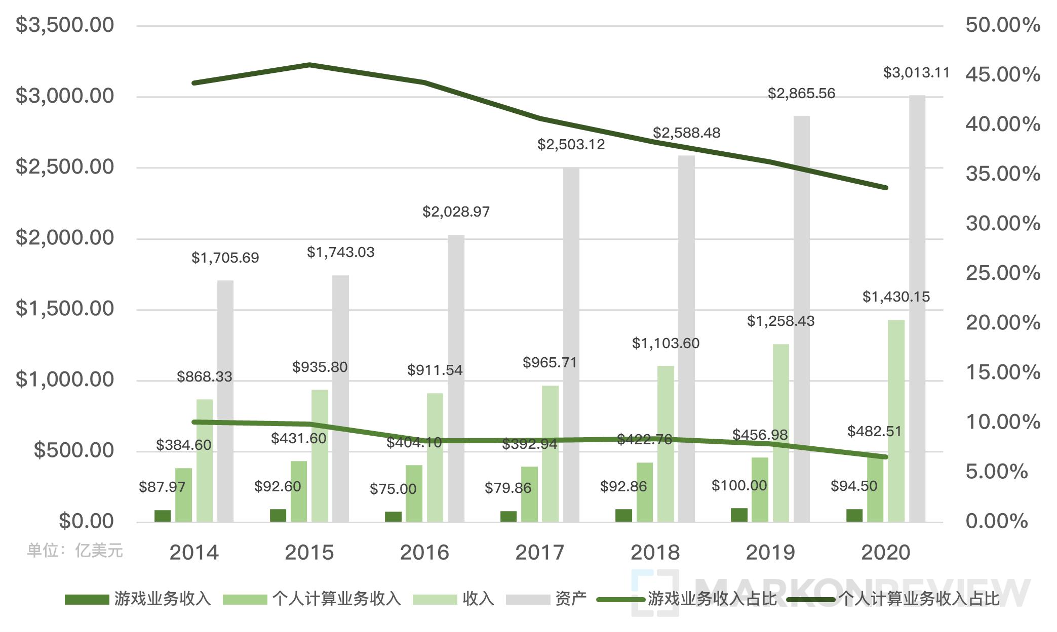 从微软并购ZeniMax，谈谈Xbox的过往和未来