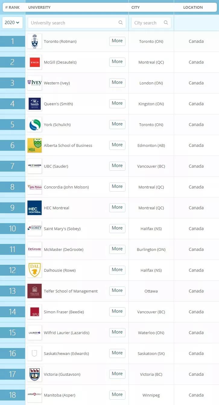 加拿大商学院申请mba需要什么条件,国外读mba条件