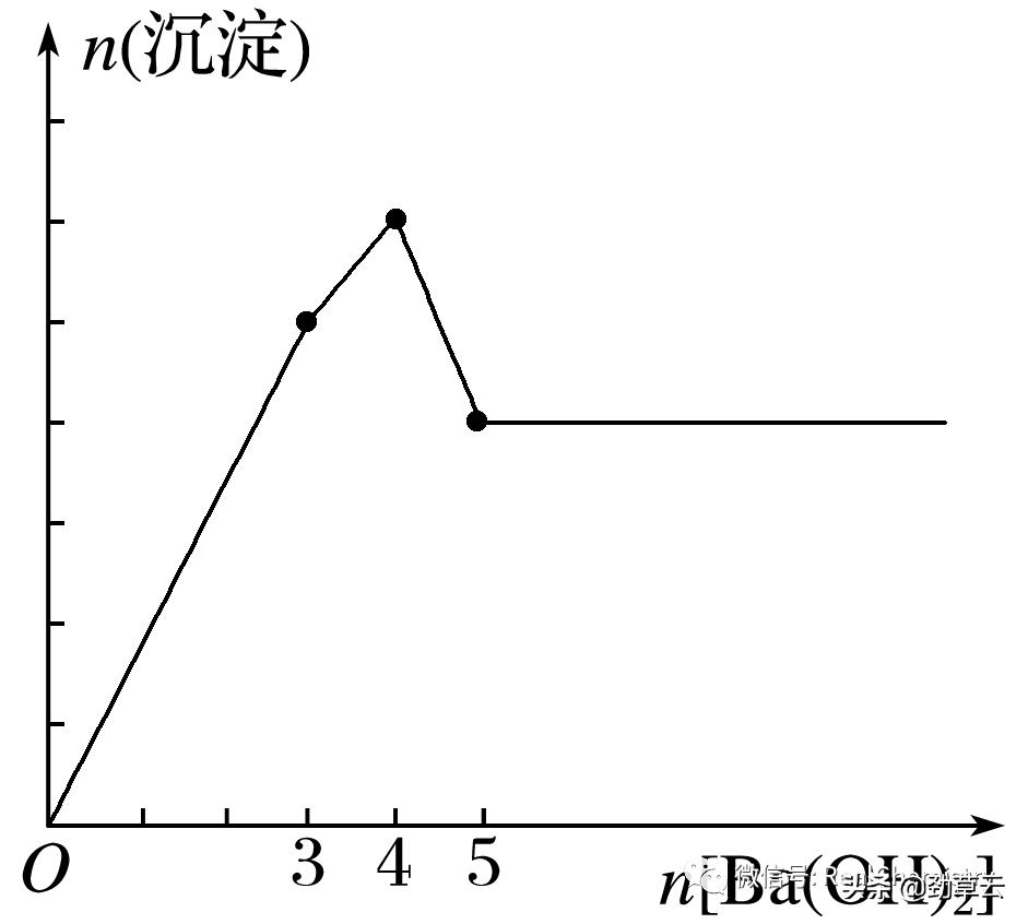 铝及其化合物化学方程式,化学必修一铝及其化合物基础训练