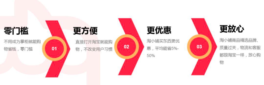 阿里巴巴为什么要社交电商淘小铺,阿里巴巴淘小铺官方账户