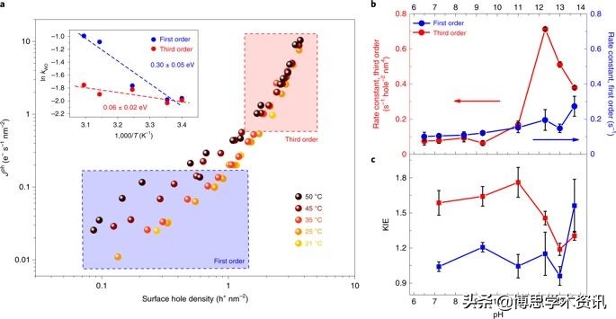 硅量子点和碳量子点,石墨烯量子点溶液形态