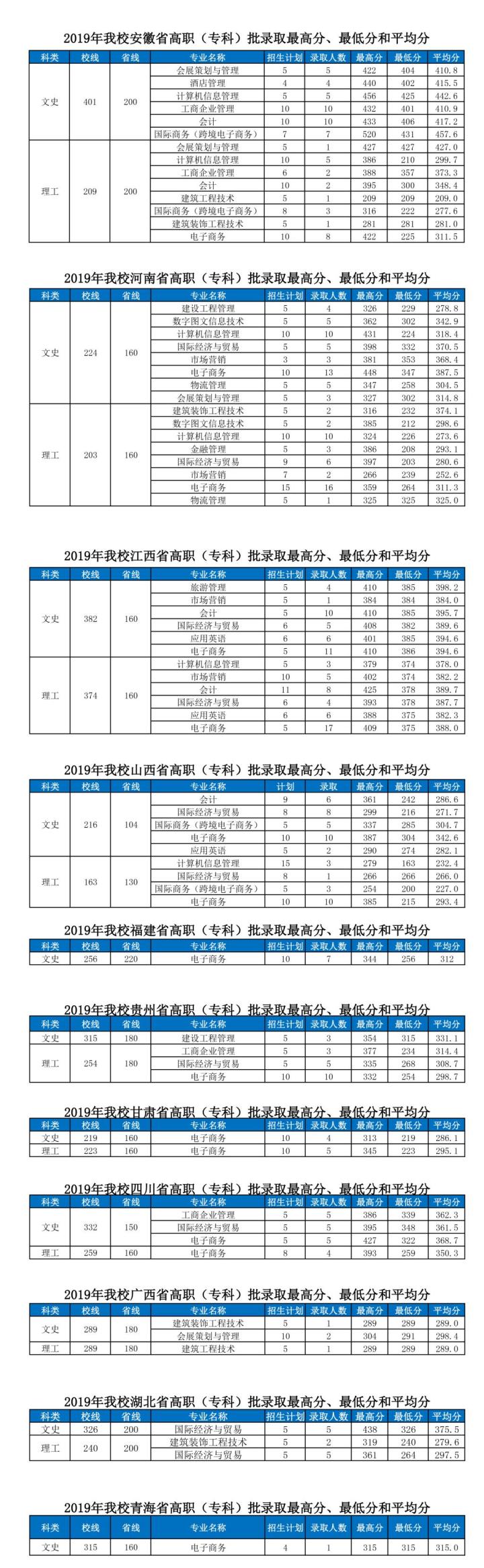 义乌工商职业技术学院创意园,义乌工商职业技术学院难考吗