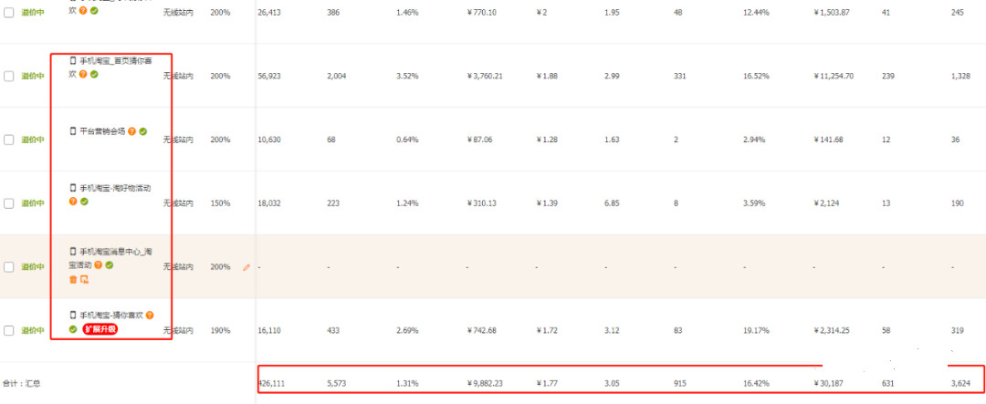 如何抢占手淘首页流量,如何才能获得手淘首页流量