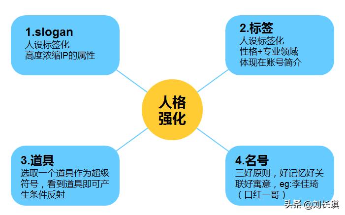 餐饮如何做好私域流量,餐饮怎么建立私域流量