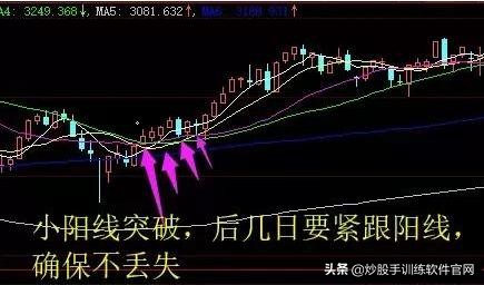 什么是突破如何辨别假突破,什么是假突破怎么判断