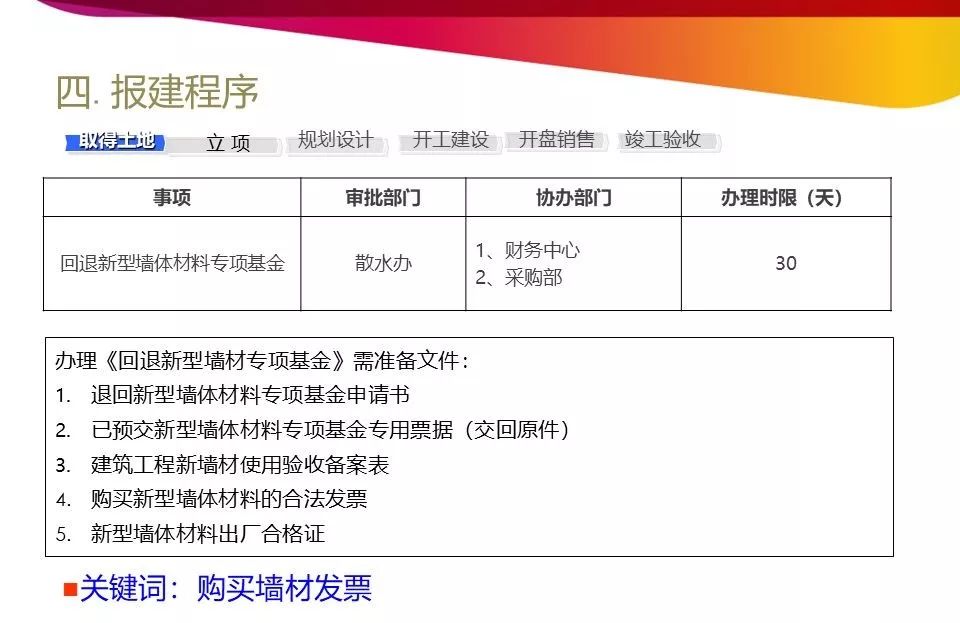 开发报建流程和技巧培训详解,商业综合体开发报建流程
