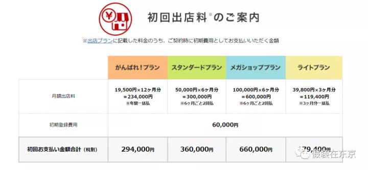 在哪个平台开网店不需要费用,去什么平台开网店最好