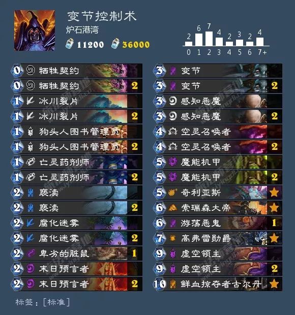 炉石最新狂野卡组排行,最近炉石狂野主流卡组