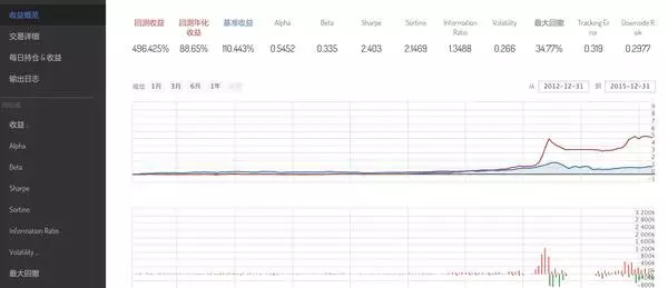 凯利公式玩期货,股市凯利公式