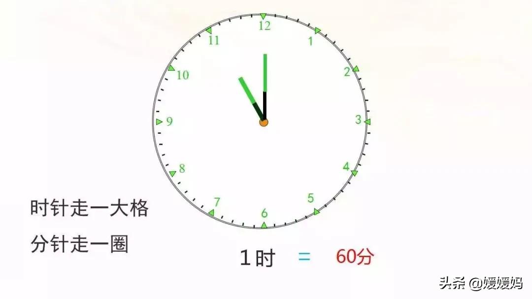 数学二年级上册1-7单元重点复习,二年级上册数学第7单元知识点