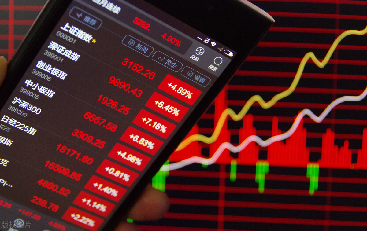 银行股分红在哪里看到明细,买1万元银行股有分红吗