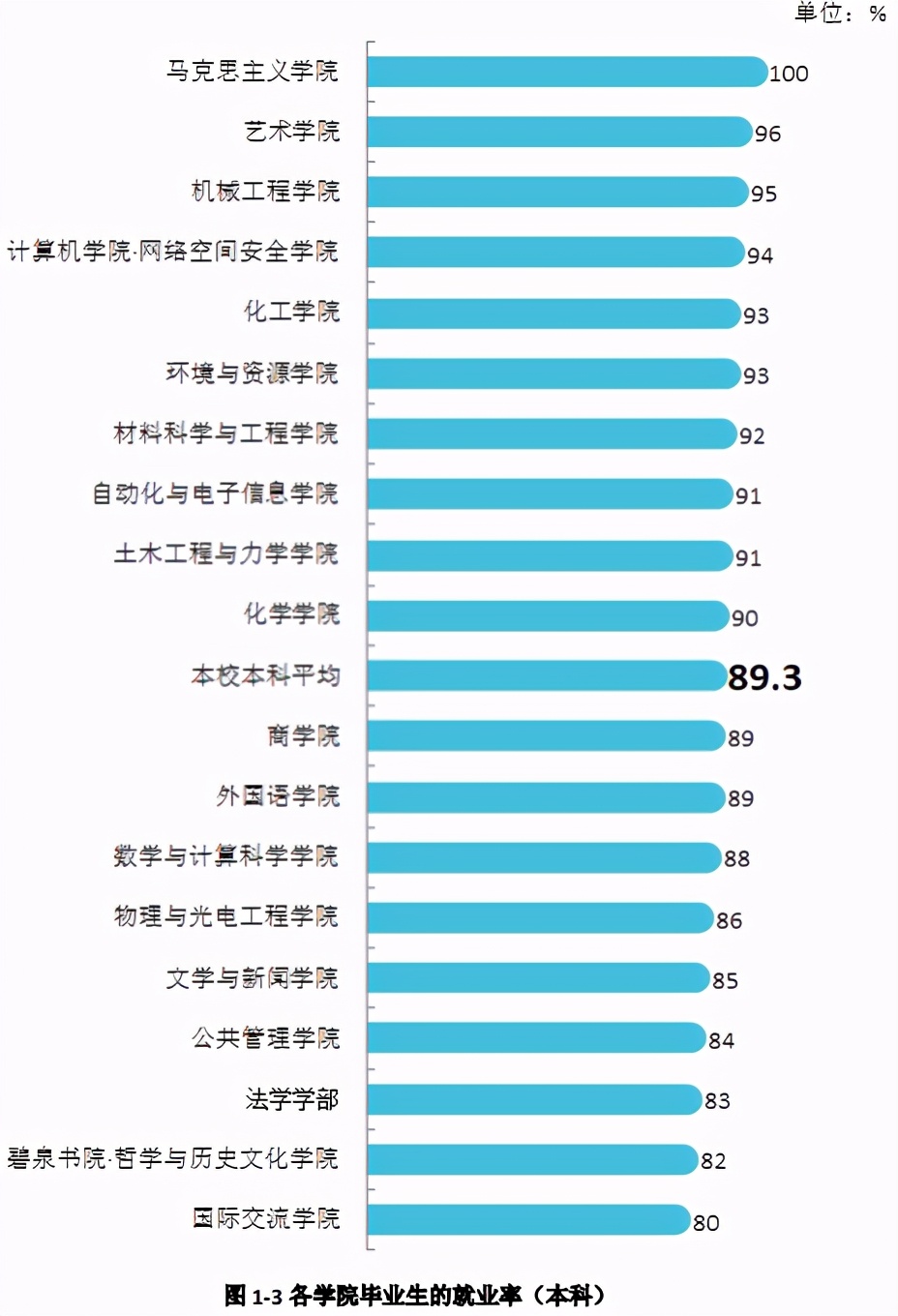 湘潭大学2020届本科毕业生：平均月收入5820元
