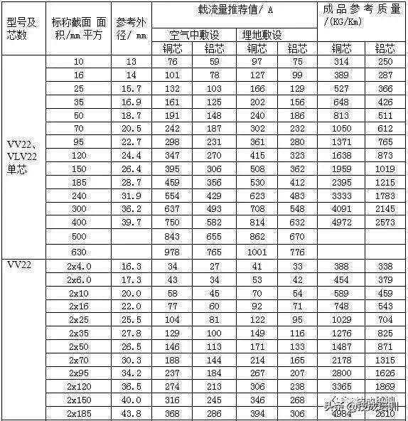 10kv电缆400平方最大载流量,电力电缆载流量