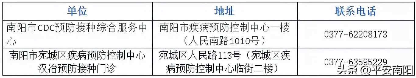 南阳市疾控局,南阳市卧龙区疾控中心