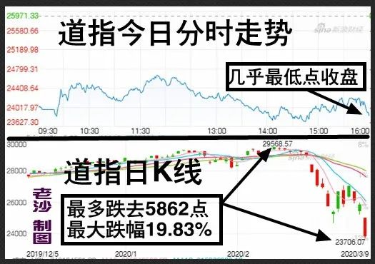 股票跌下午盘哪个时间买价格最低,股市8点30开始交易了吗