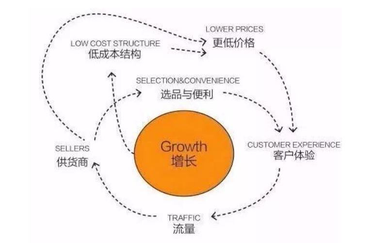 企业弹*福性**利SaaS平台-产品规划和运营逻辑