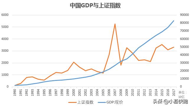 人类百年投资历史,股票兴衰史
