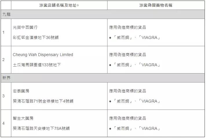 香港代购的药是真的还是假的,香港的药有没有假的