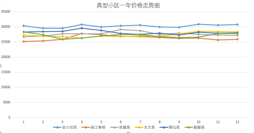 福州金山小学学区房房价,福州金山有哪些学区房