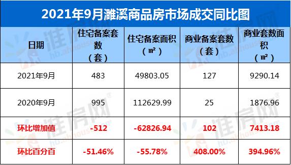濉溪房产信息备案查询,濉溪房地产最新政策