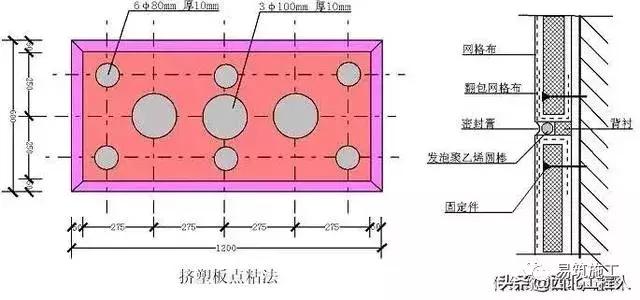 工程样板做法总结,工序样板间施工方案怎么写
