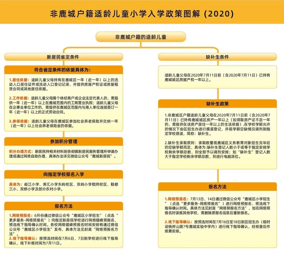 有较大变化!2020年温州鹿城小学招生政策发布
