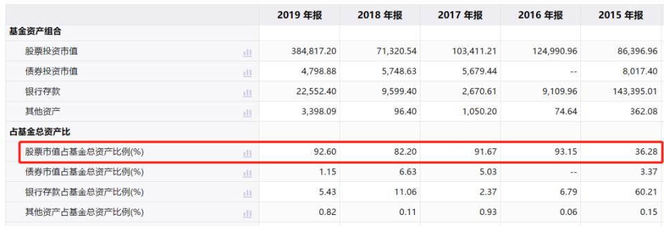 真实投资案例：1700万，买了源乐晟、正心谷、礼仁、石锋