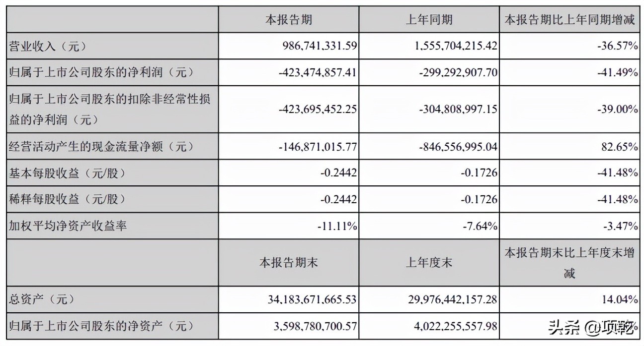 爱情长跑八年突然分手,爱情长跑10年却分手告终