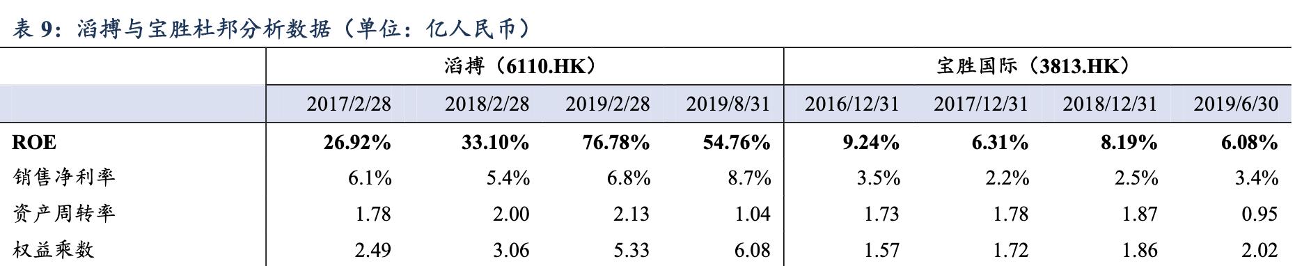 滔搏运动服饰天津有限公司,滔搏体育品牌全球最大合作商