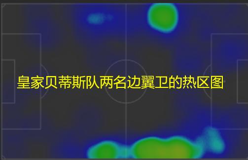 阿韦拉多巴萨,西班牙人和阿韦拉多谁强